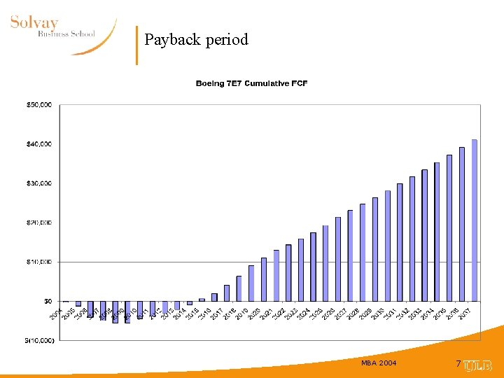Payback period MBA 2004 7 