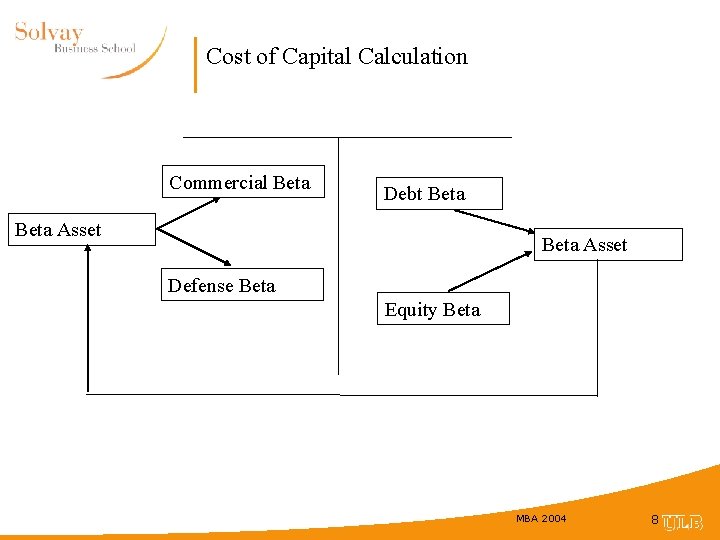 Cost of Capital Calculation Commercial Beta Debt Beta Asset Defense Beta Equity Beta MBA