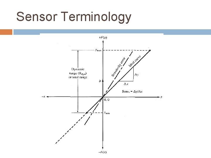 Sensor Terminology 