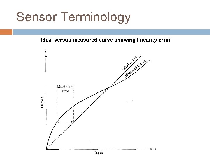 Sensor Terminology Ideal versus measured curve showing linearity error 