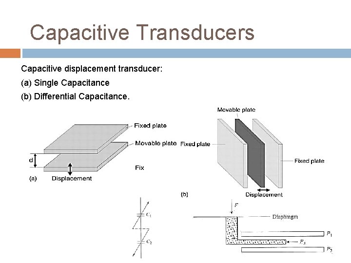 Capacitive Transducers Capacitive displacement transducer: (a) Single Capacitance (b) Differential Capacitance. 