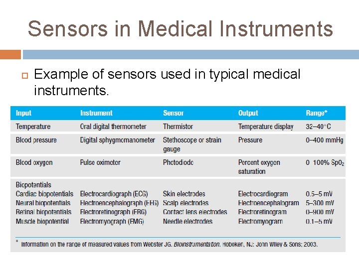 Sensors in Medical Instruments Example of sensors used in typical medical instruments. 