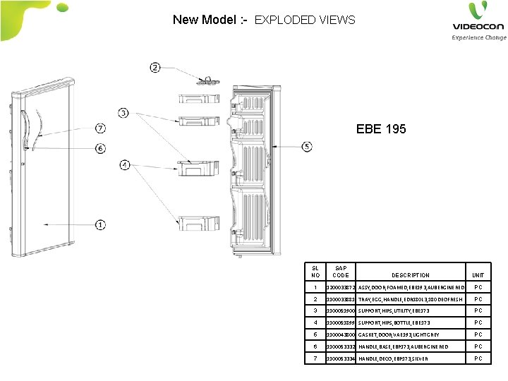 New Model : - EXPLODED VIEWS EBE 195 SL NO SAP CODE DESCRIPTION UNIT