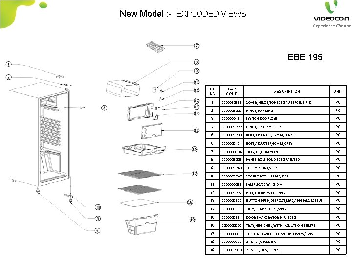 New Model : - EXPLODED VIEWS EBE 195 SL NO SAP CODE DESCRIPTION UNIT