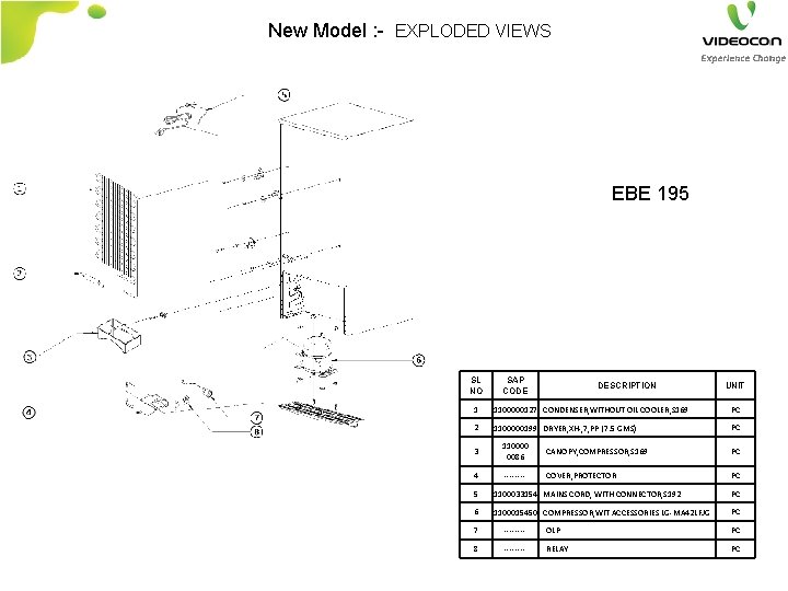 New Model : - EXPLODED VIEWS EBE 195 SL NO SAP CODE DESCRIPTION UNIT