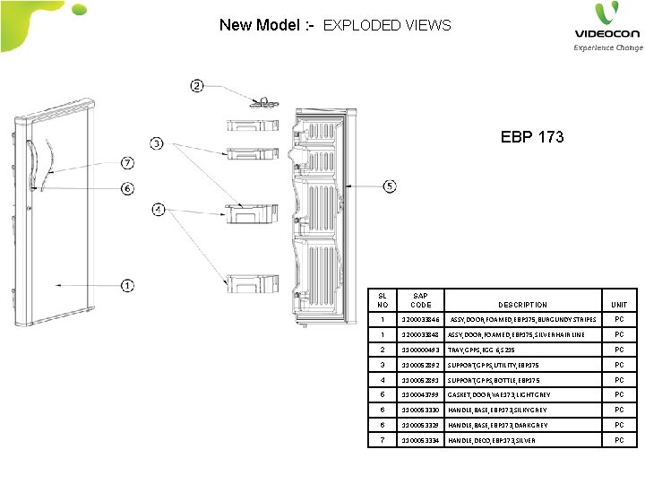 New Model : - EXPLODED VIEWS EBP 173 SL NO SAP CODE DESCRIPTION UNIT