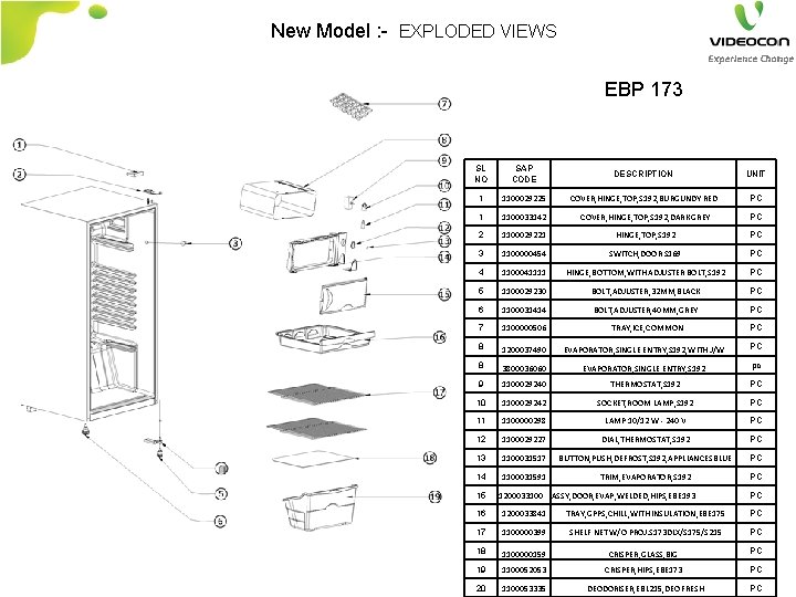 New Model : - EXPLODED VIEWS EBP 173 SL NO SAP CODE DESCRIPTION UNIT