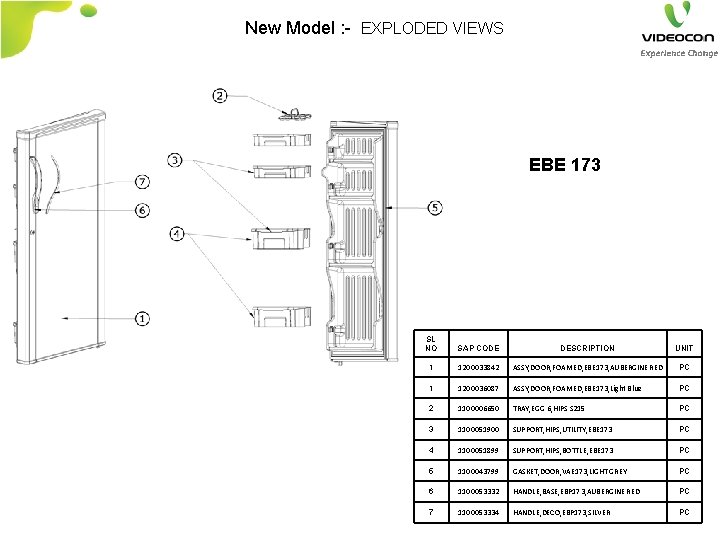 New Model : - EXPLODED VIEWS EBE 173 SL NO SAP CODE DESCRIPTION UNIT