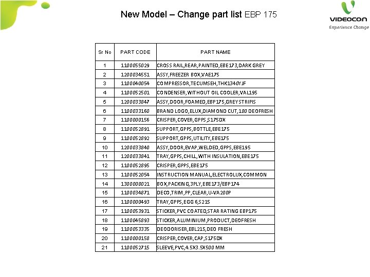 New Model – Change part list EBP 175 Sr No PART CODE PART NAME