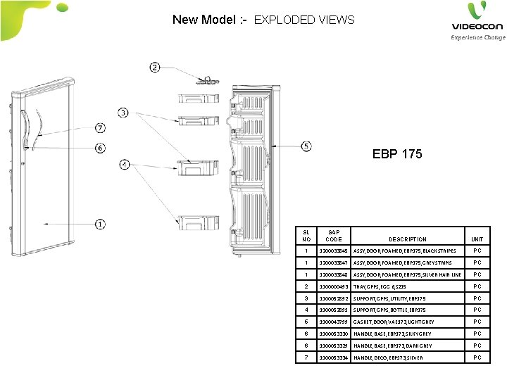 New Model : - EXPLODED VIEWS EBP 175 SL NO SAP CODE DESCRIPTION UNIT