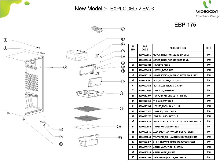 New Model : - EXPLODED VIEWS EBP 175 SL NO SAP CODE DESCRIPTION UNIT