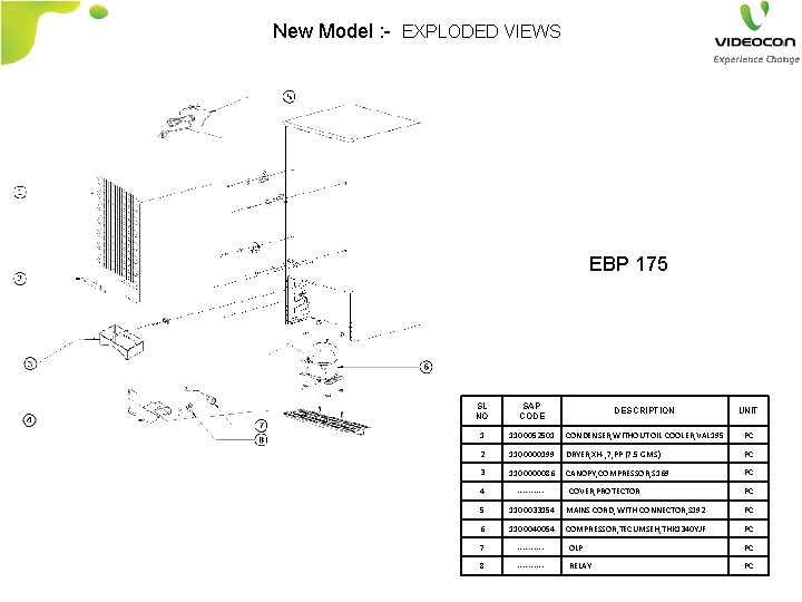 New Model : - EXPLODED VIEWS EBP 175 SL NO SAP CODE DESCRIPTION UNIT