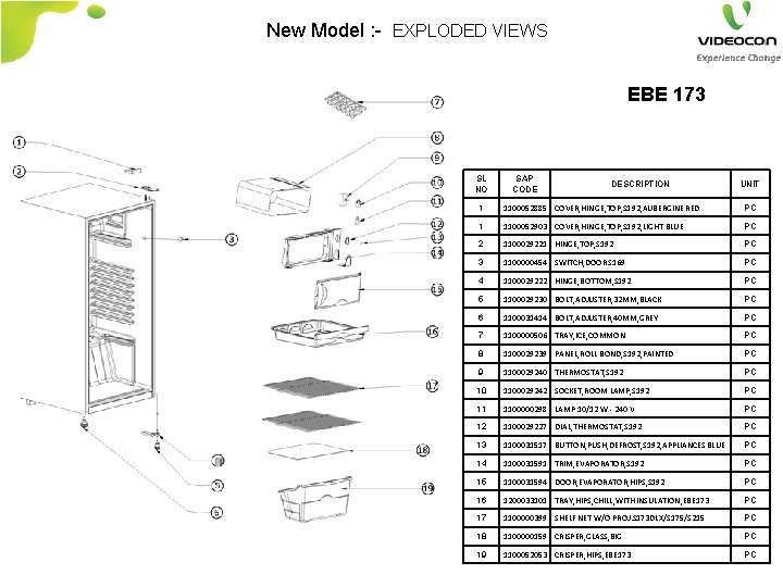 New Model : - EXPLODED VIEWS EBE 173 SL NO SAP CODE DESCRIPTION UNIT