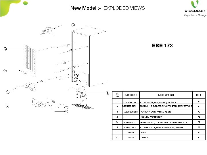 New Model : - EXPLODED VIEWS EBE 173 SL NO 1 2 SAP CODE