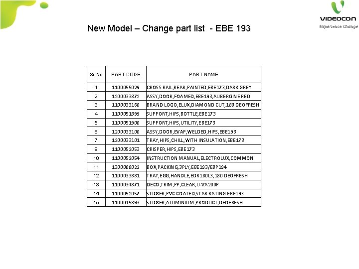 New Model – Change part list - EBE 193 Sr No PART CODE PART