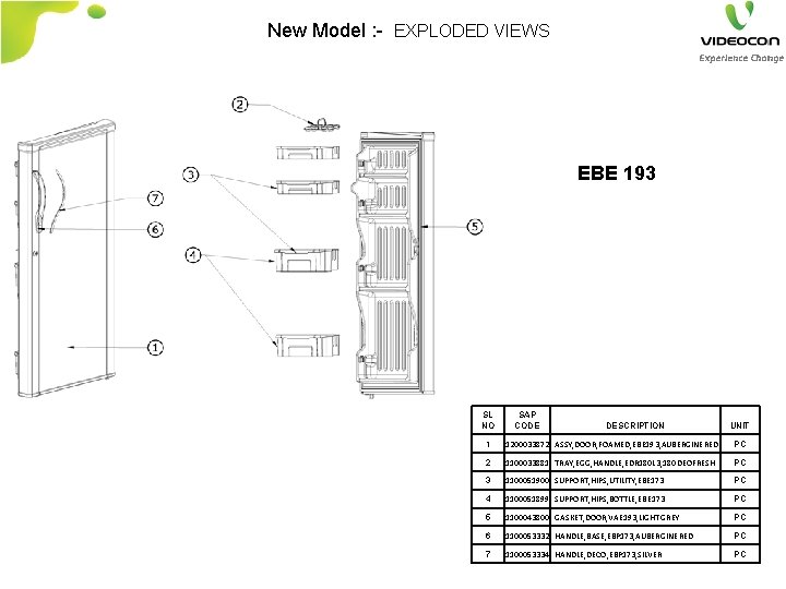 New Model : - EXPLODED VIEWS EBE 193 SL NO SAP CODE DESCRIPTION UNIT