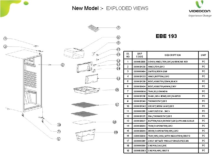 New Model : - EXPLODED VIEWS EBE 193 SL NO SAP CODE DESCRIPTION UNIT