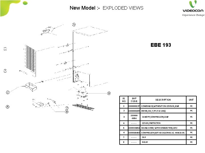 New Model : - EXPLODED VIEWS EBE 193 SL NO SAP CODE DESCRIPTION UNIT