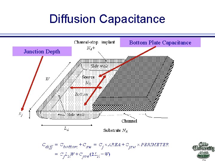 Diffusion Capacitance Bottom Plate Capacitance Junction Depth EE 415 VLSI Design 
