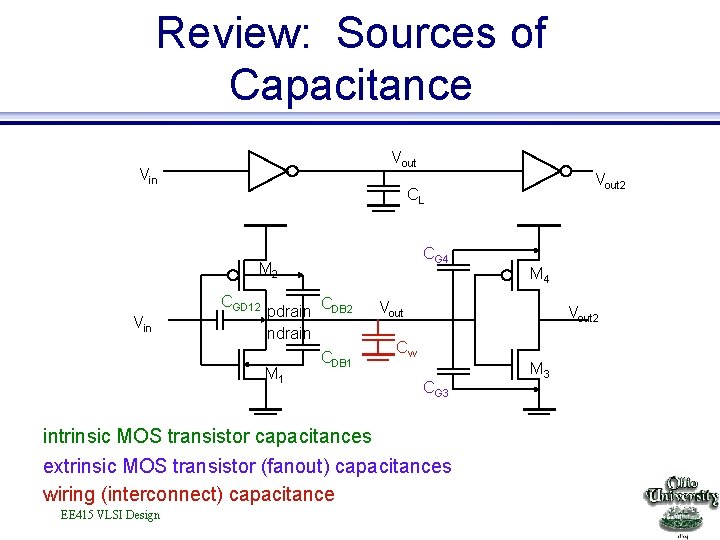 Review: Sources of Capacitance Vout Vin CG 4 M 2 CGD 12 Vin pdrain