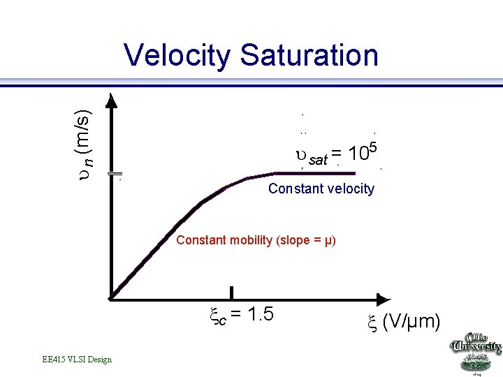 u n (m/s) Velocity Saturation usat = 105 Constant velocity Constant mobility (slope =