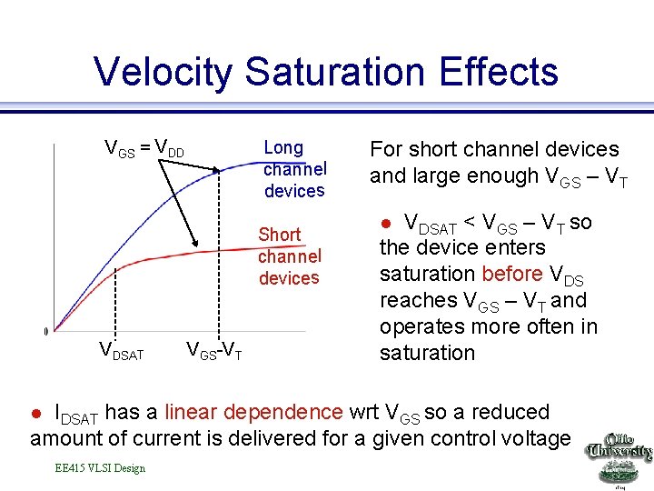 Velocity Saturation Effects VGS = VDD Long channel devices Short channel devices VDSAT VGS-VT