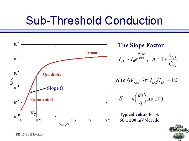Sub-Threshold Conduction -2 The Slope Factor 10 Linear -4 10 -6 10 Quadratic ID