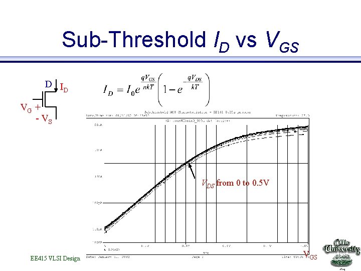 Sub-Threshold ID vs VGS D ID VG + - VS VDS from 0 to
