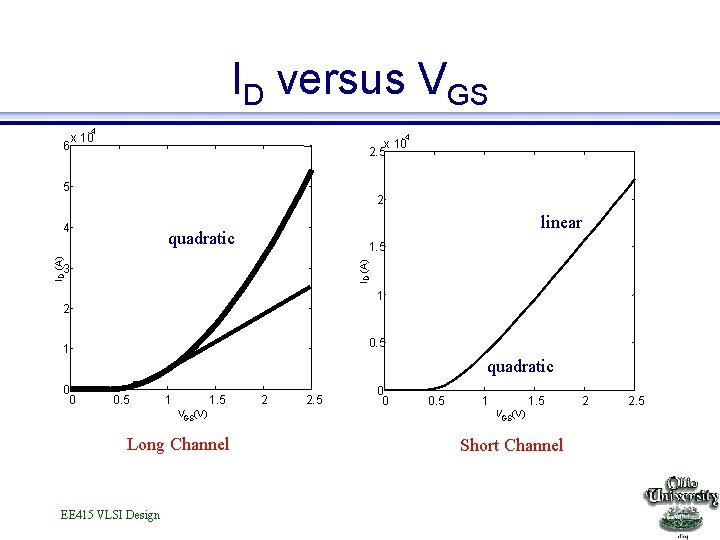 ID versus VGS -4 6 x 10 -4 x 10 2. 5 5 2