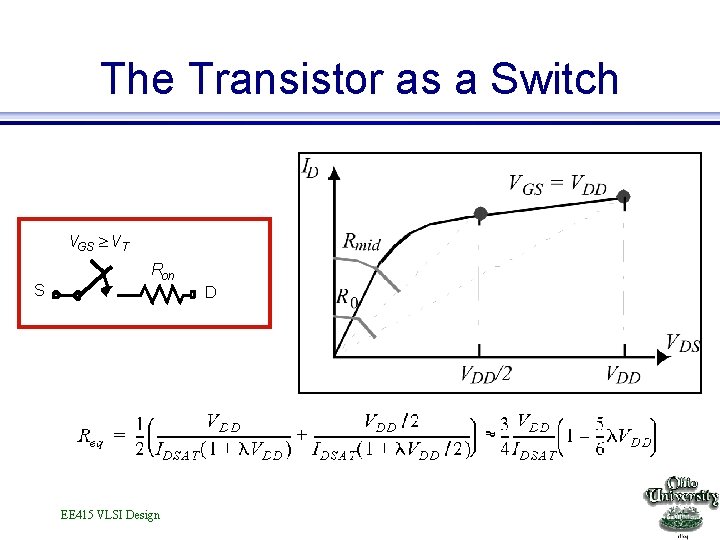 The Transistor as a Switch VGS VT S Ron D EE 415 VLSI Design