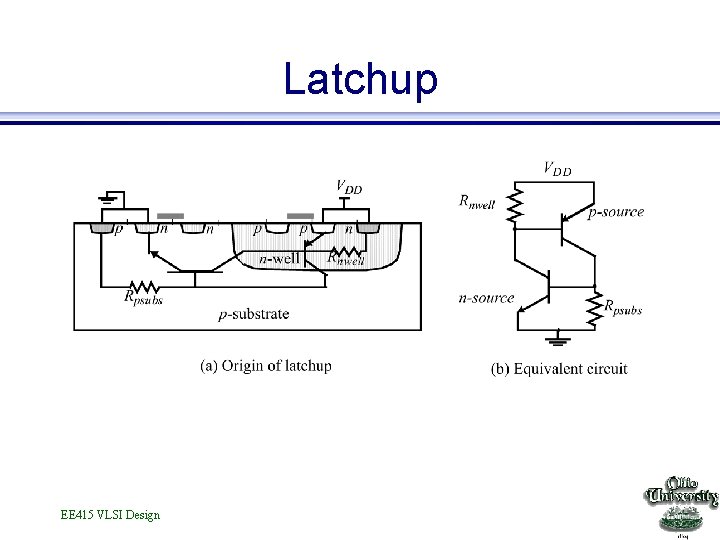 Latchup EE 415 VLSI Design 