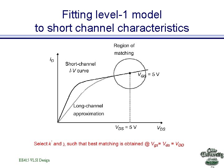 Fitting level-1 model to short channel characteristics EE 415 VLSI Design 
