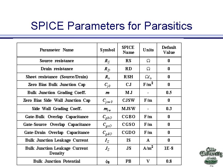 SPICE Parameters for Parasitics EE 415 VLSI Design 