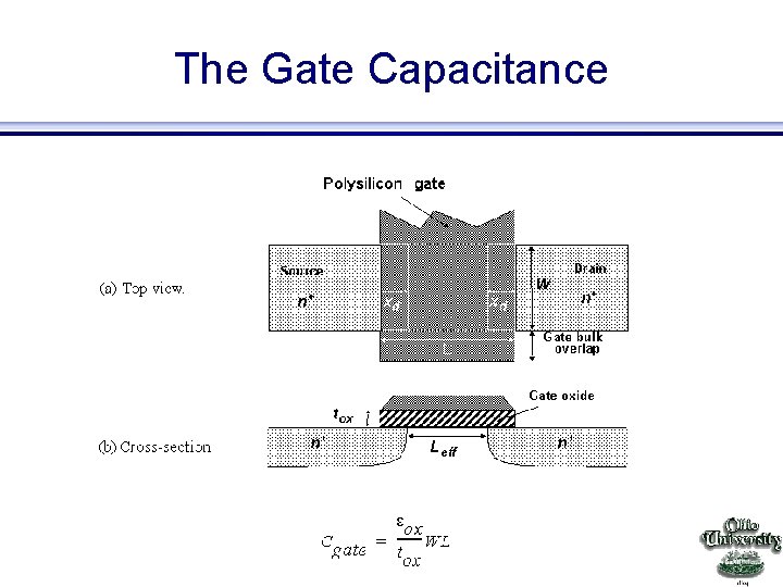 The Gate Capacitance EE 415 VLSI Design 