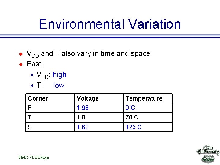 Environmental Variation l l VDD and T also vary in time and space Fast: