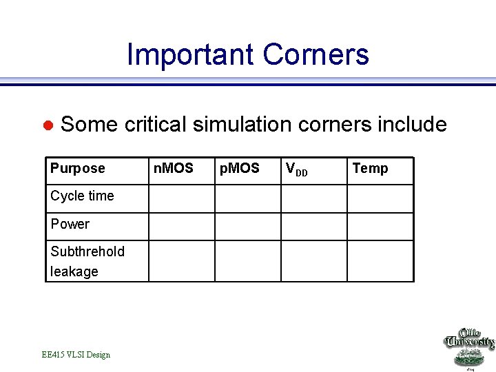 Important Corners l Some critical simulation corners include Purpose Cycle time Power Subthrehold leakage