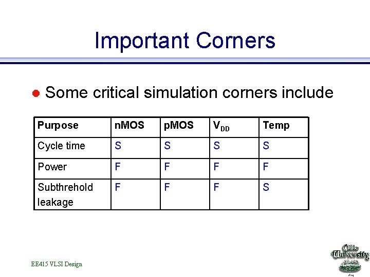 Important Corners l Some critical simulation corners include Purpose n. MOS p. MOS VDD