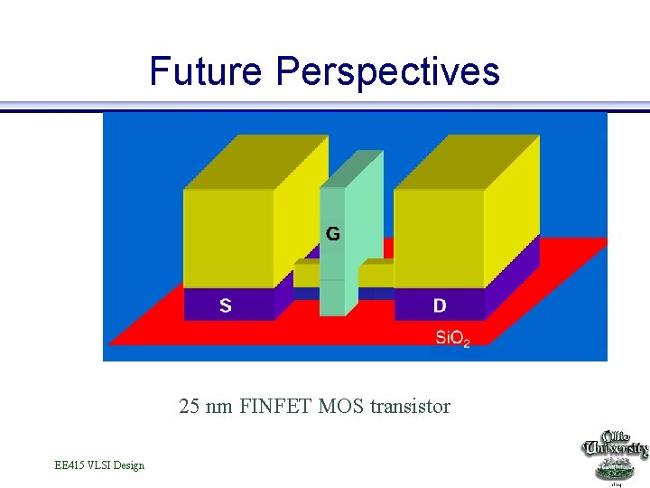 Future Perspectives 25 nm FINFET MOS transistor EE 415 VLSI Design 