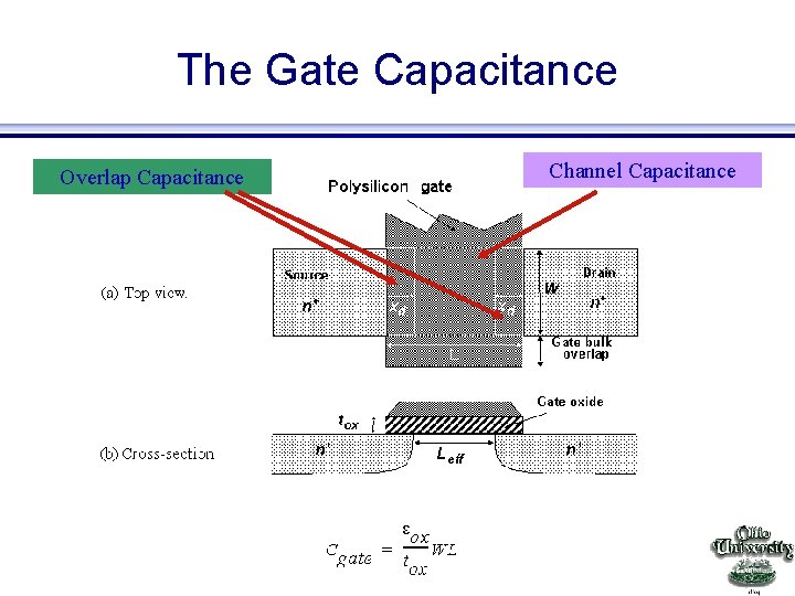 The Gate Capacitance Overlap Capacitance EE 415 VLSI Design Channel Capacitance 