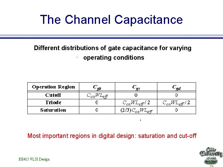 The Channel Capacitance Different distributions of gate capacitance for varying operating conditions Most important