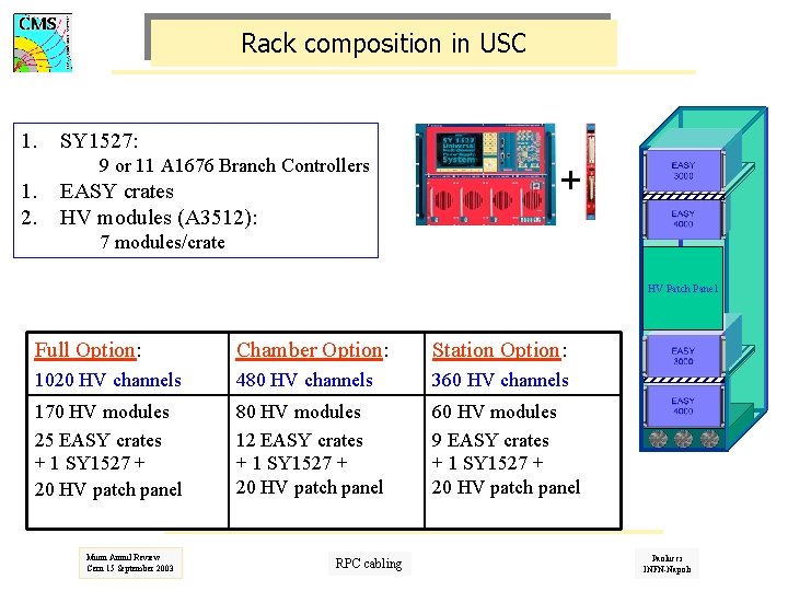 Rack composition in USC 1. SY 1527: 9 or 11 A 1676 Branch Controllers