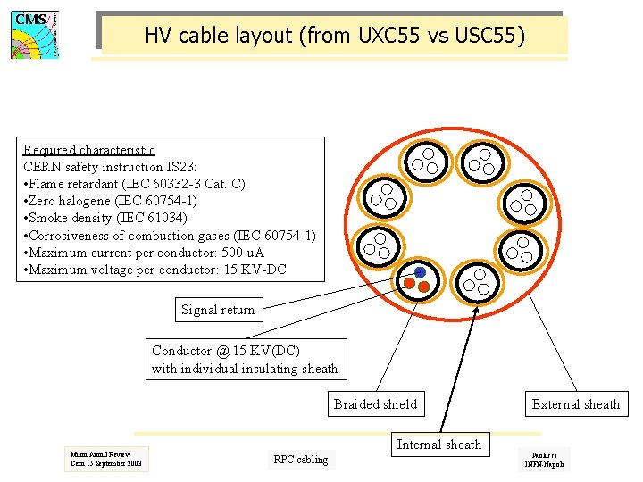 HV cable layout (from UXC 55 vs USC 55) Required characteristic CERN safety instruction