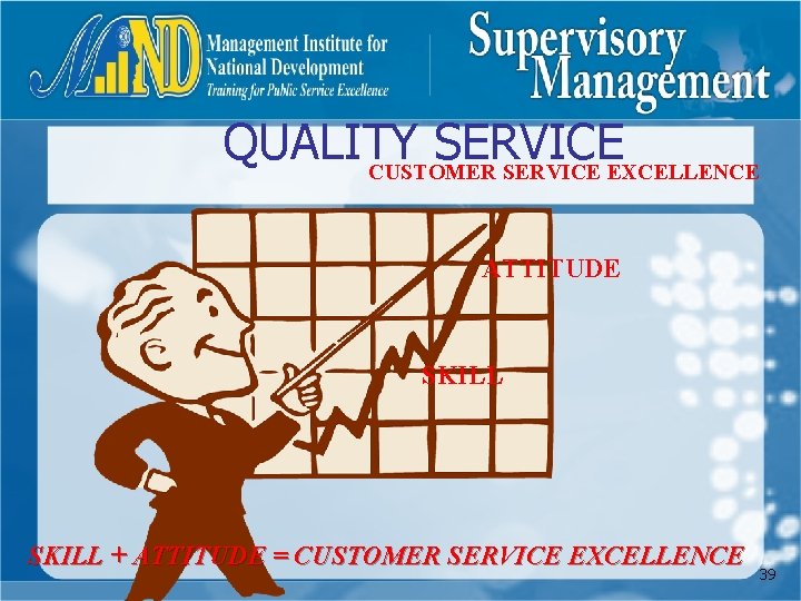 QUALITY SERVICE CUSTOMER SERVICE EXCELLENCE ATTITUDE SKILL + ATTITUDE = CUSTOMER SERVICE EXCELLENCE 39