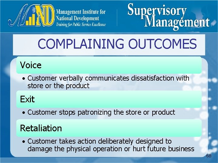COMPLAINING OUTCOMES Voice • Customer verbally communicates dissatisfaction with store or the product Exit