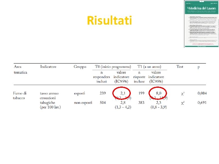 Risultati 