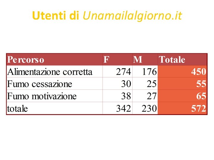 Utenti di Unamailalgiorno. it 