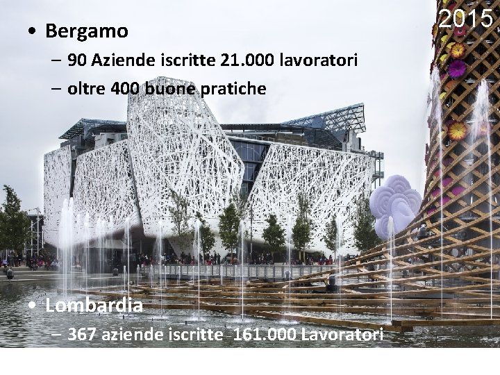  • Bergamo – 90 Aziende iscritte 21. 000 lavoratori – oltre 400 buone