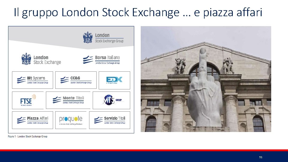 Il gruppo London Stock Exchange … e piazza affari 51 