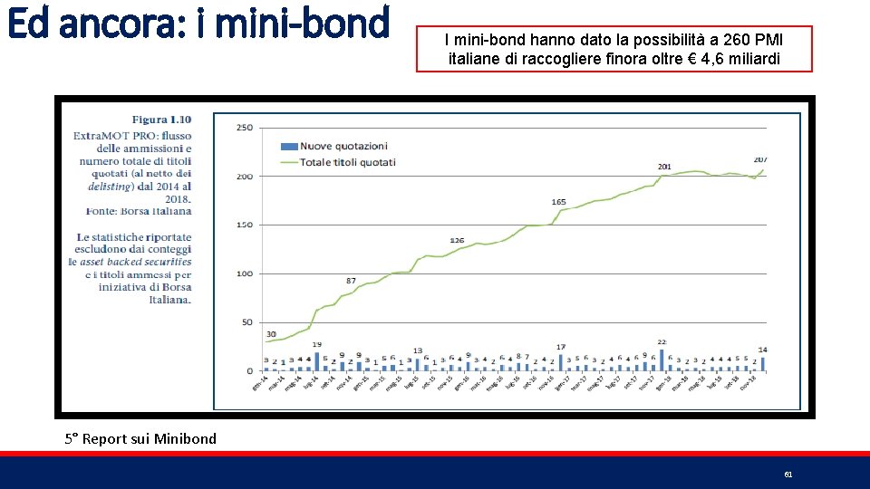 Ed ancora: i mini-bond I mini-bond hanno dato la possibilità a 260 PMI italiane