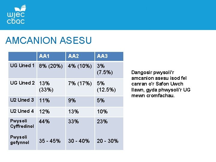 AMCANION ASESU AA 1 UG Uned 1 8% (20%) UG Uned 2 13% (33%)